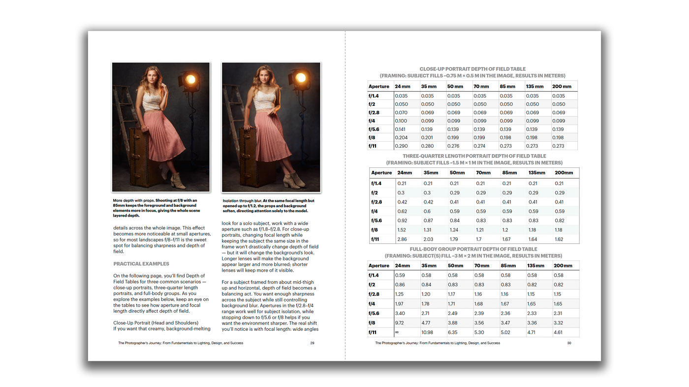 The Photographers Journey Slide